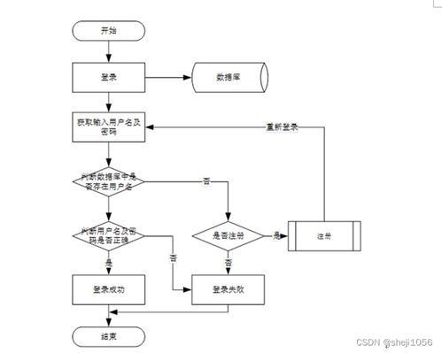 基于Node.js Express的少儿节目智能推荐系统设计与实现