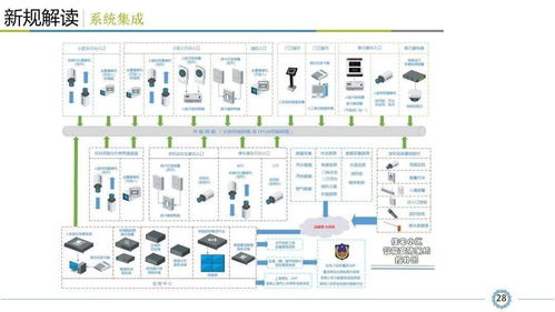 《小区智能安全技术防范系统规范》深度解读 掌握智能控制系统集成方为入行关键