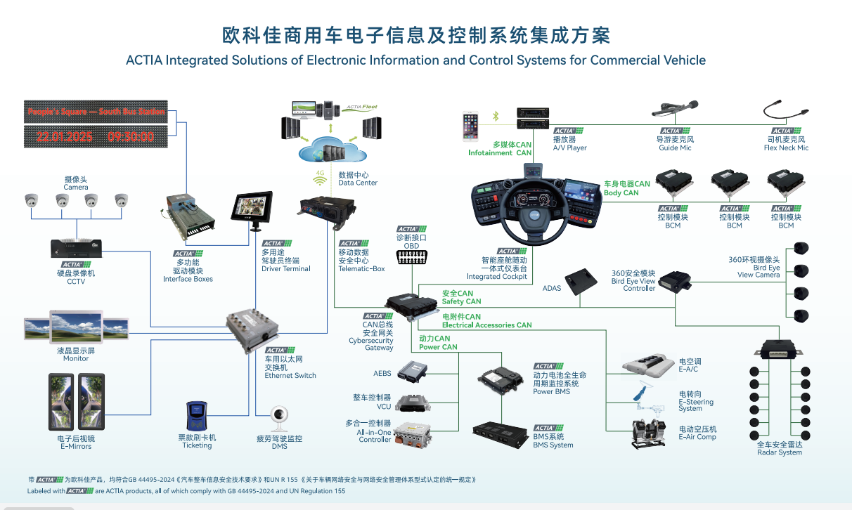 欧科佳首秀中国-东盟博览会 以智能控制系统集成，驱动区域交通革新