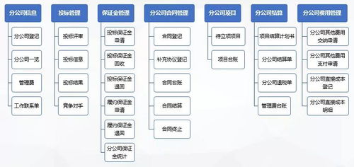 广东世纪信通携手章管家，共筑智能印控新生态