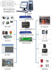 从单体控制到智慧协同 楼宇智能管理系统与集成控制新范式