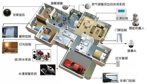智能家居便利美好的生活,离我们已经不再遥远