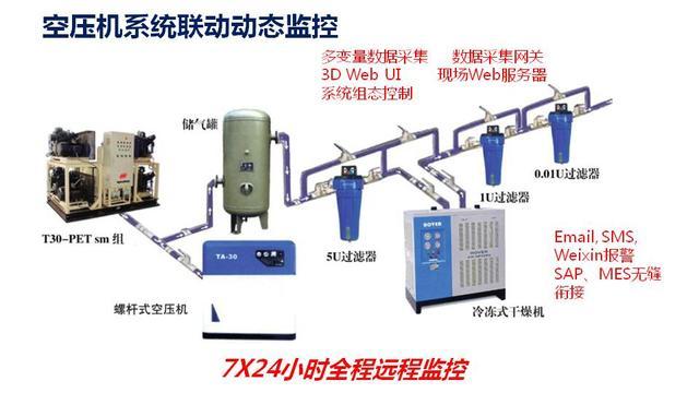 智能系统中间件整体解决方案(智能设备-系统集成)