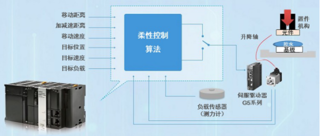 未来智能化工厂 机器换人还是人机共生？——智能控制系统集成的视角